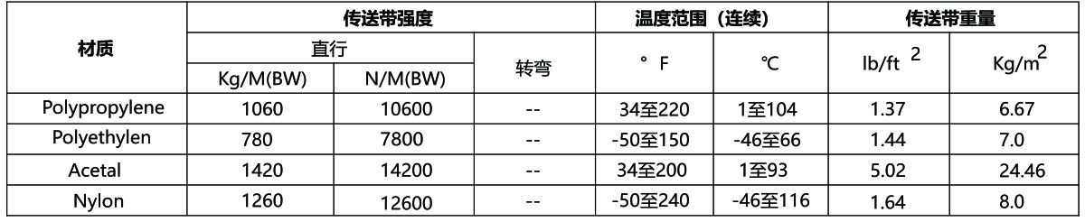 可用标准材质.jpg